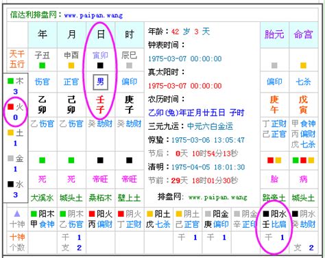 出生年月日時辰查詢|生辰八字算命、五行喜用神查詢（免費測算）